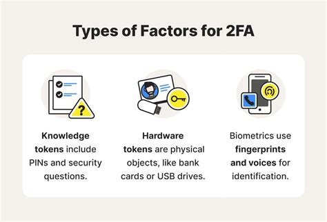 smart card as second factor security|Examples of 2FA & different 2FA types .